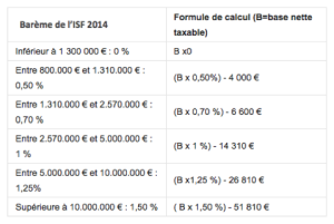 Barème de l'ISF 2014