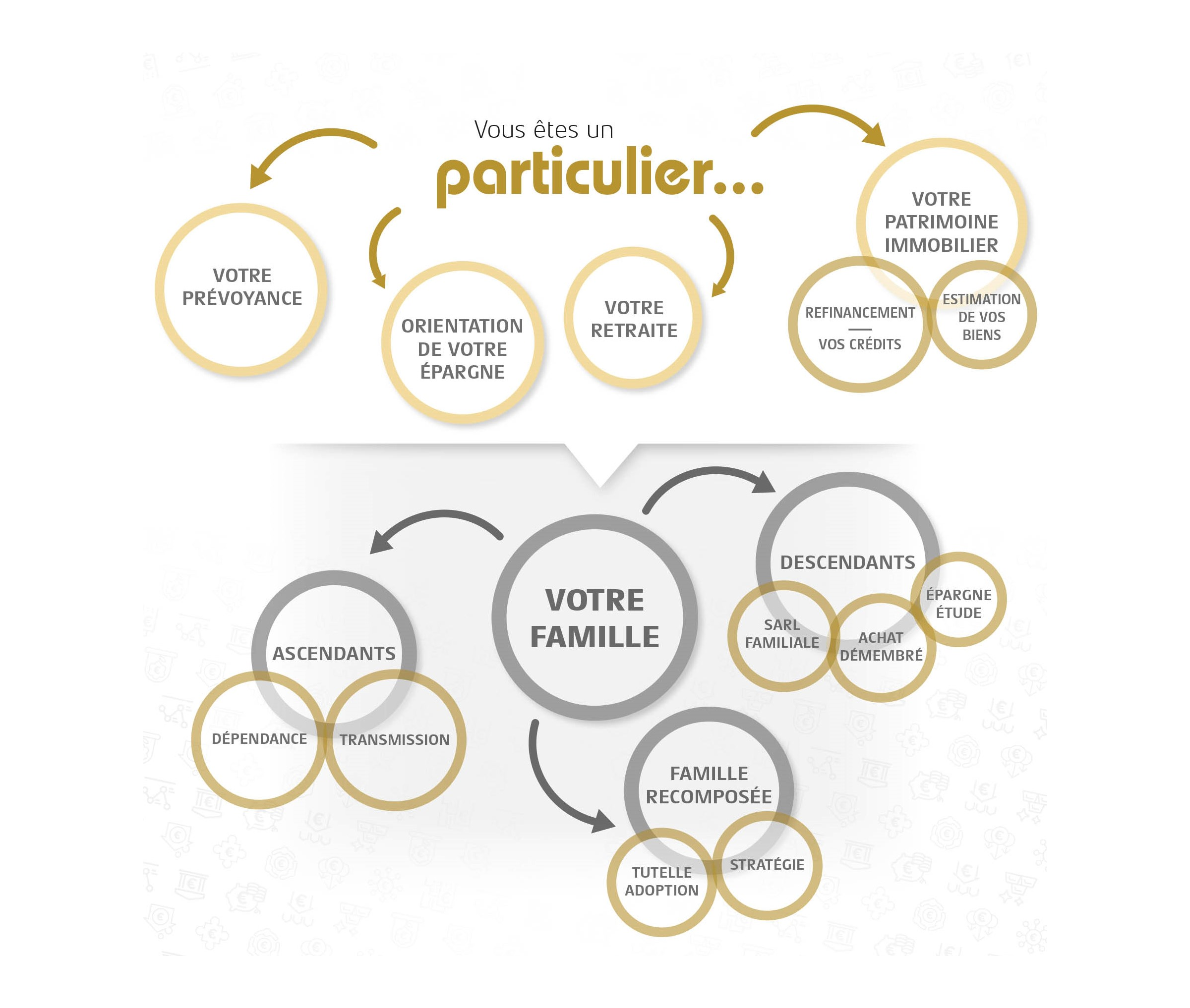 Permalien vers:Vous êtes un particulier Permalien vers:Vous êtes un particulier